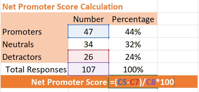 Formula for Net Promoter Score in Excel and Google Sheets