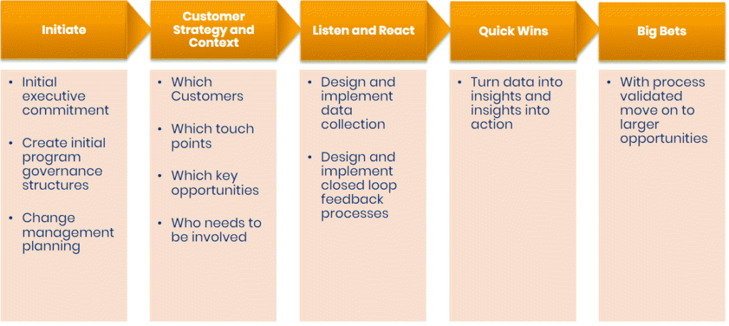 net promoter score implementation plan