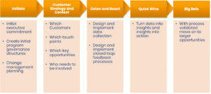 net-promoter-score-implementation-plan