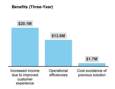 nps-economic-impact