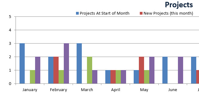 project tracking chart