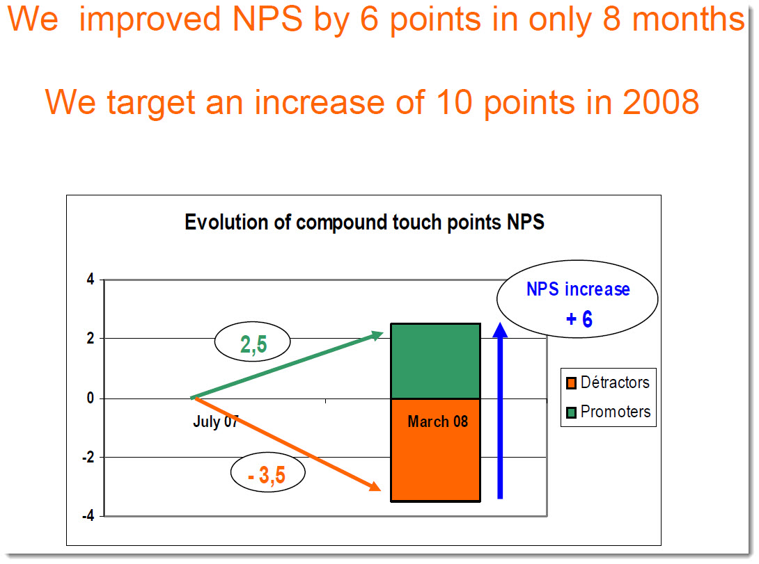 organge-nps-improvement