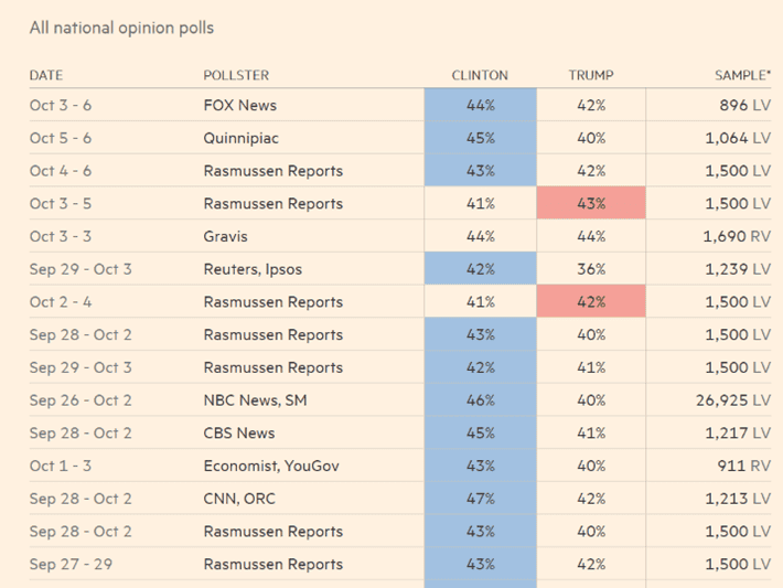 Example of Low Response Rates That Are Also Valid Response Rates