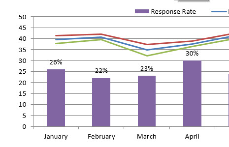 response-rate