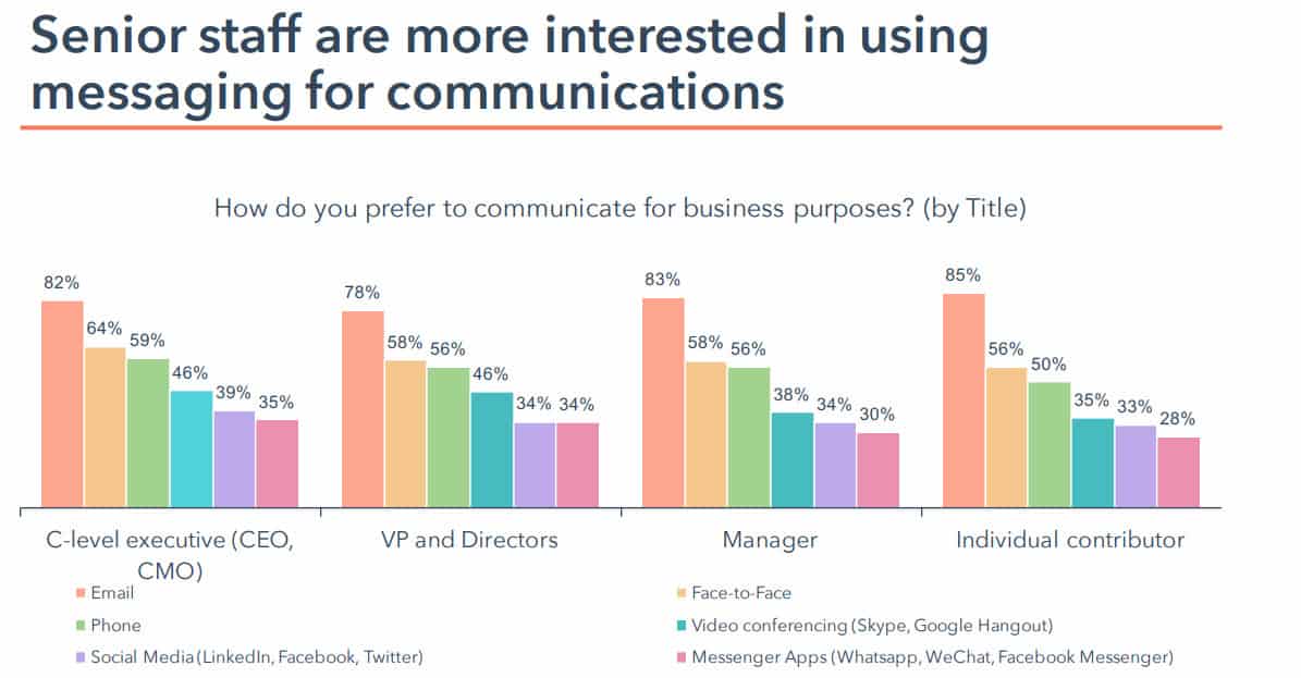 decision makers use Facebook