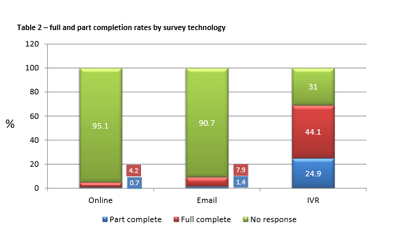 service-tick-chart