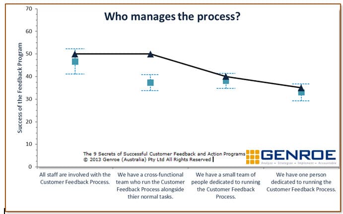 who-manages-the-process